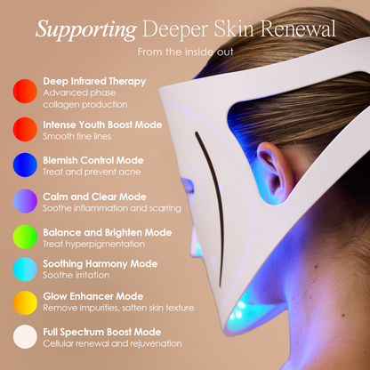 LumaLux Face | Pro LED Red Light Therapy Mask