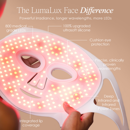 LumaLux Face | Pro LED Red Light Therapy Mask