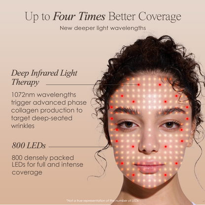 LumaLux Face | Pro LED Red Light Therapy Mask