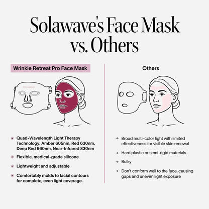 Wrinkle Retreat Pro LED Face Mask with Red, Infrared, Deep Red, and Amber Light Therapy