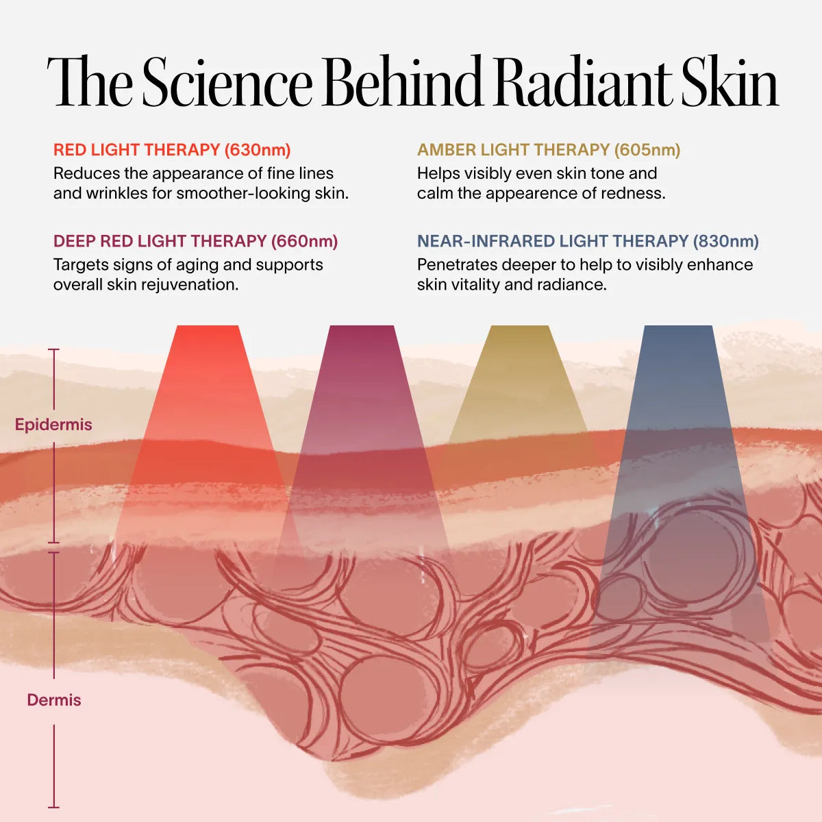 Wrinkle Retreat Pro LED Face Mask with Red, Infrared, Deep Red, and Amber Light Therapy