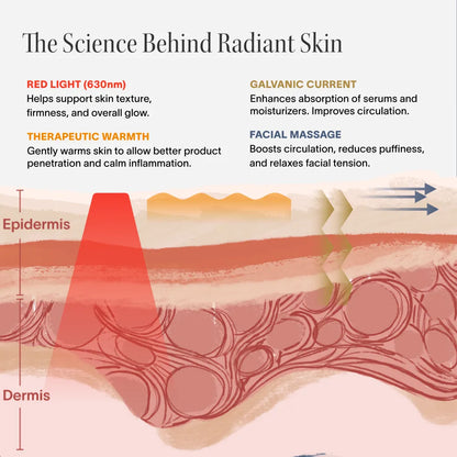 4-in-1 Radiant Renewal® Skincare Wand with Red Light Therapy