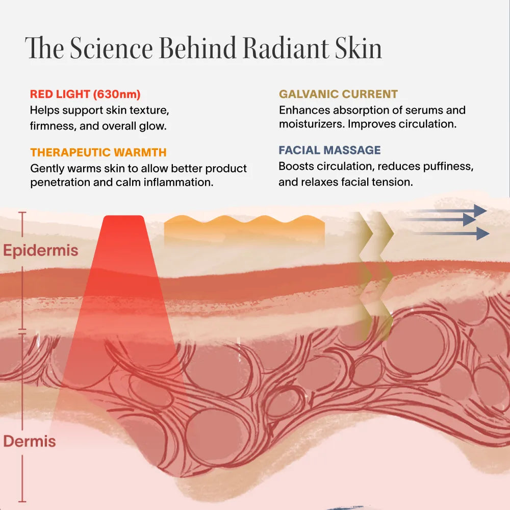 4-in-1 Radiant Renewal® Skincare Wand with Red Light Therapy